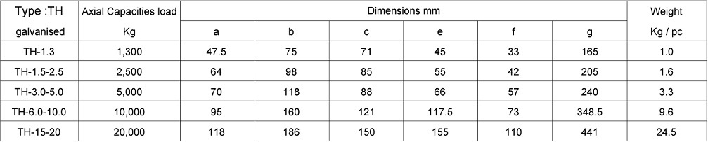 lifting clutch type TH table.jpg